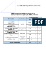 Anexa 9-Locuri Scoli Mai Sesiunea Aprilie Iunie 2023