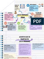 Grafico Mapa Mental