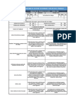 Sistema de Gestion Seguridad Y Salud en El Trabajo Analisis de Trabajo Seguro - Obra Civil