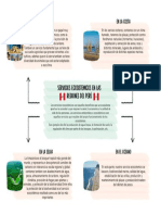 Servicios Ecosistemicos en Las Regiones Del Perú: en La Sierra en La Costa