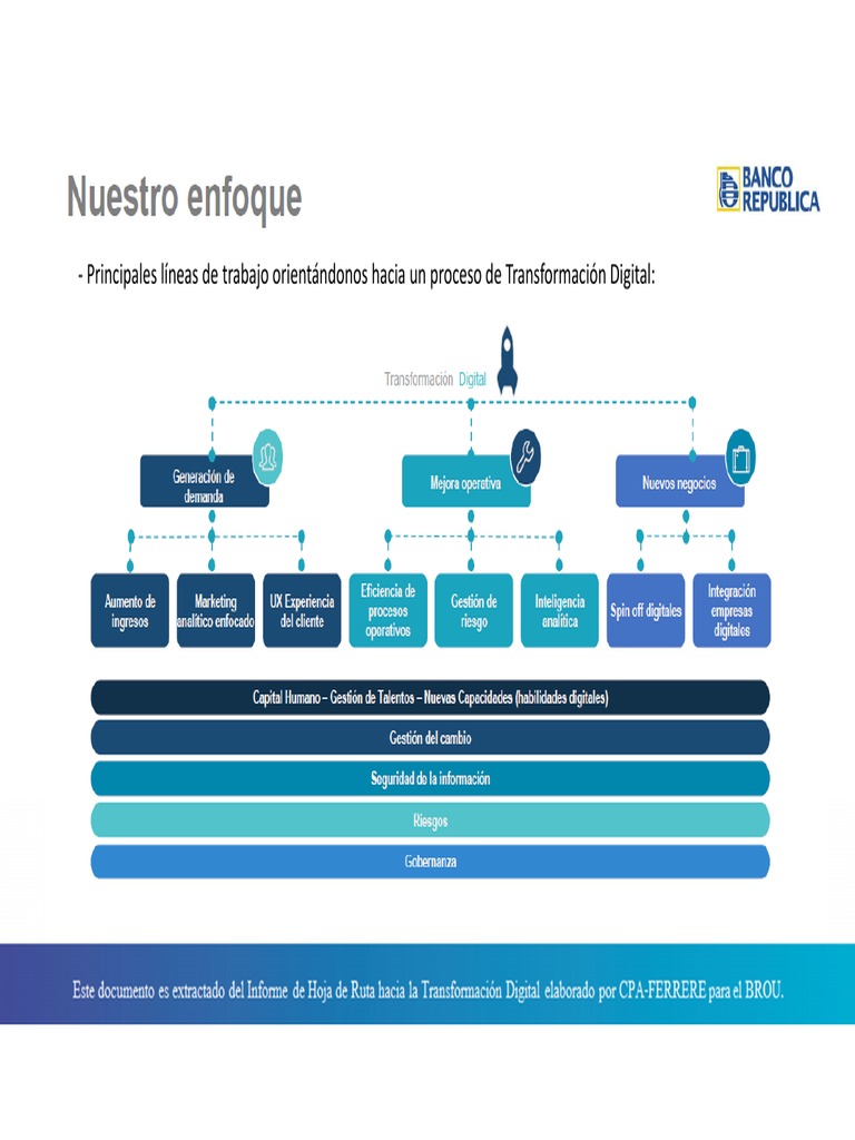 ANEXO 6 - Hacia El Proceso de Transformacion Digital | PDF | Negocios ...