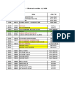 Nozzle Price - COCO & M2 - Effective From Mar 16, 2023: Code Code Name Asm / TM