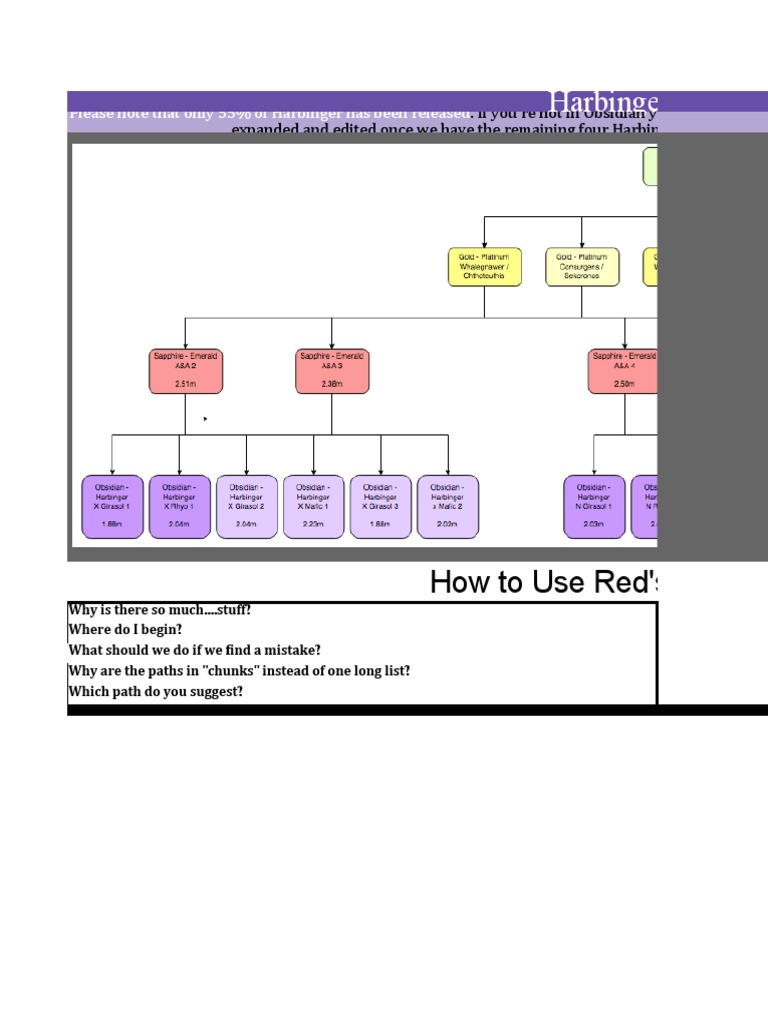 (LIVE EDITS) Red's Master Breeding Paths | PDF