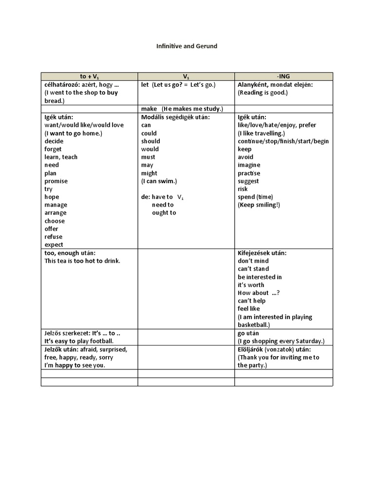 Gerund Infinitive Table | PDF