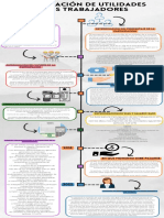 Participación de Utilidades A Los Trabajadores PDF