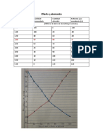 Editado Oferta y Demanda Graficado 30-Septiembre-2021