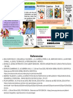 Mapa Mental Aprendizaje Cognitivo Social PDF