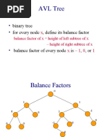 AVL Trees - Horowitz Sahani