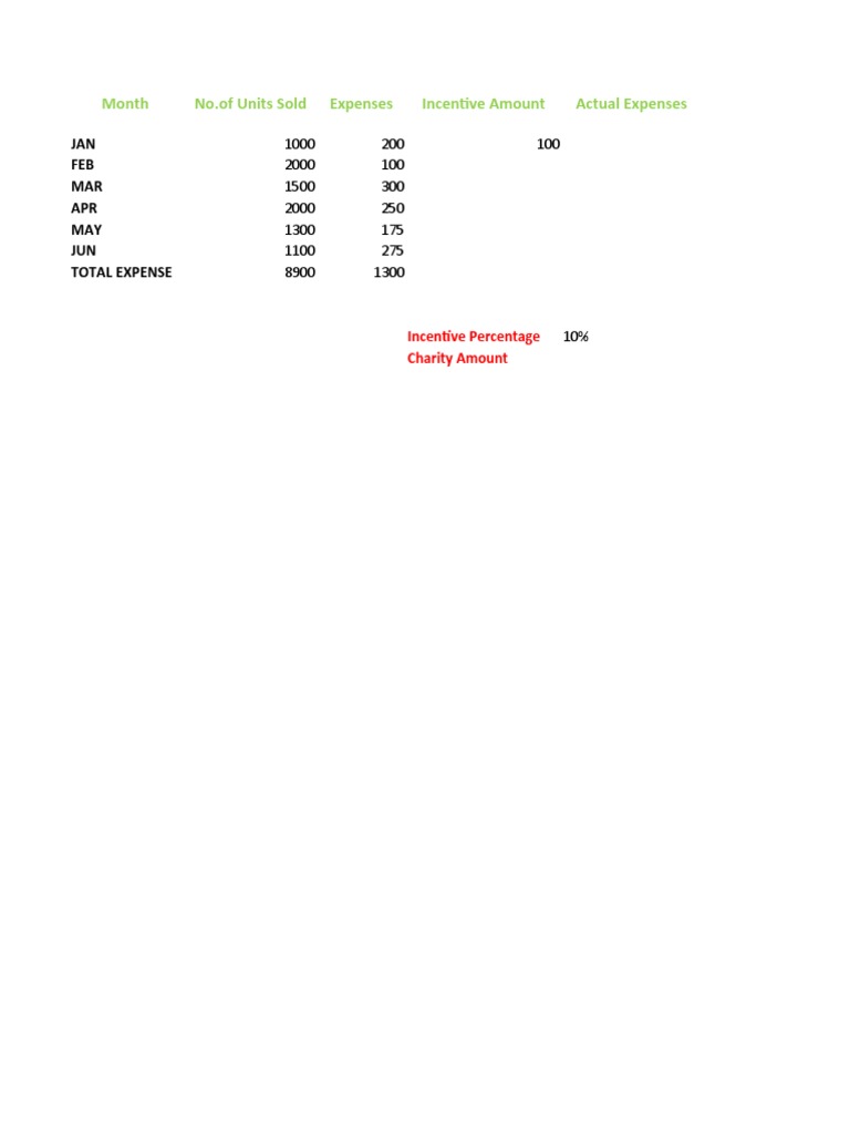 Computer Excel Worksheet Homework PDF