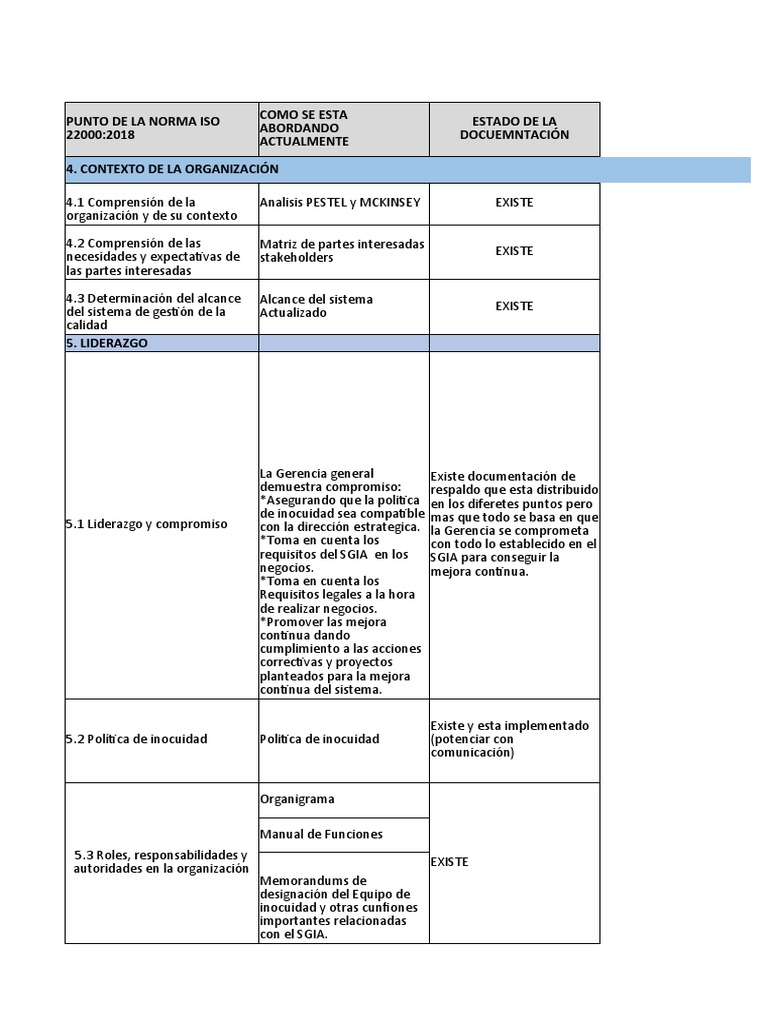 cumplimiento-de-documentos-segun-iso-22000-e-iso-ts-22002-1-pdf
