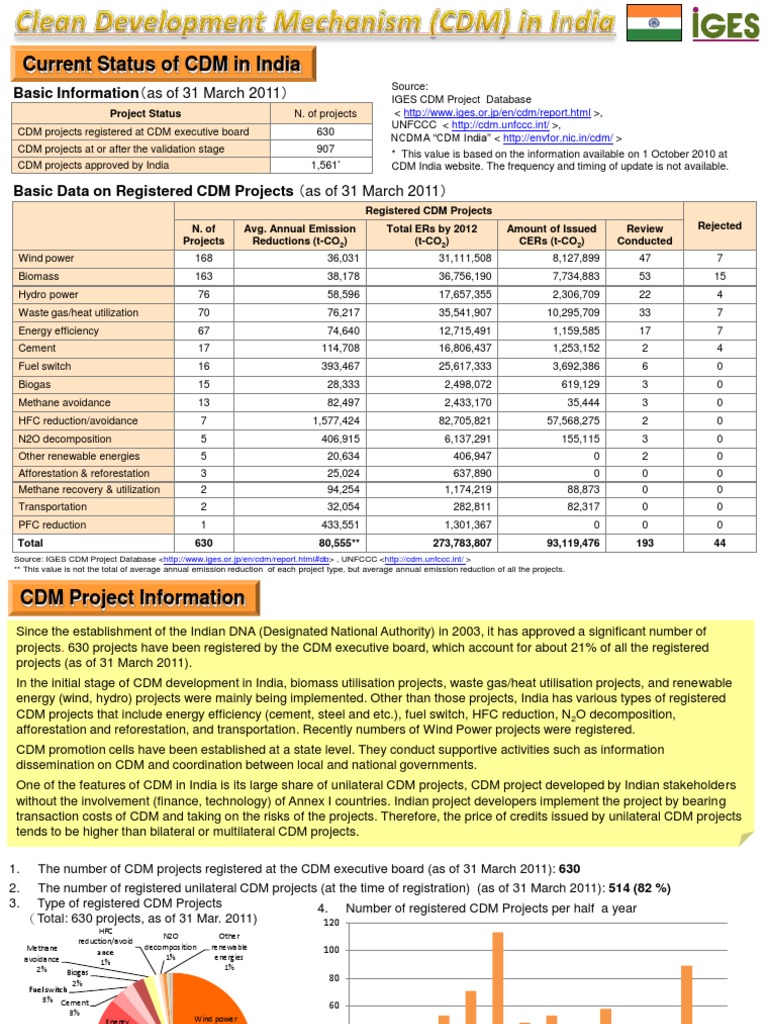 CDM Projects Overview in India (2011) | PDF | Clean Development ...