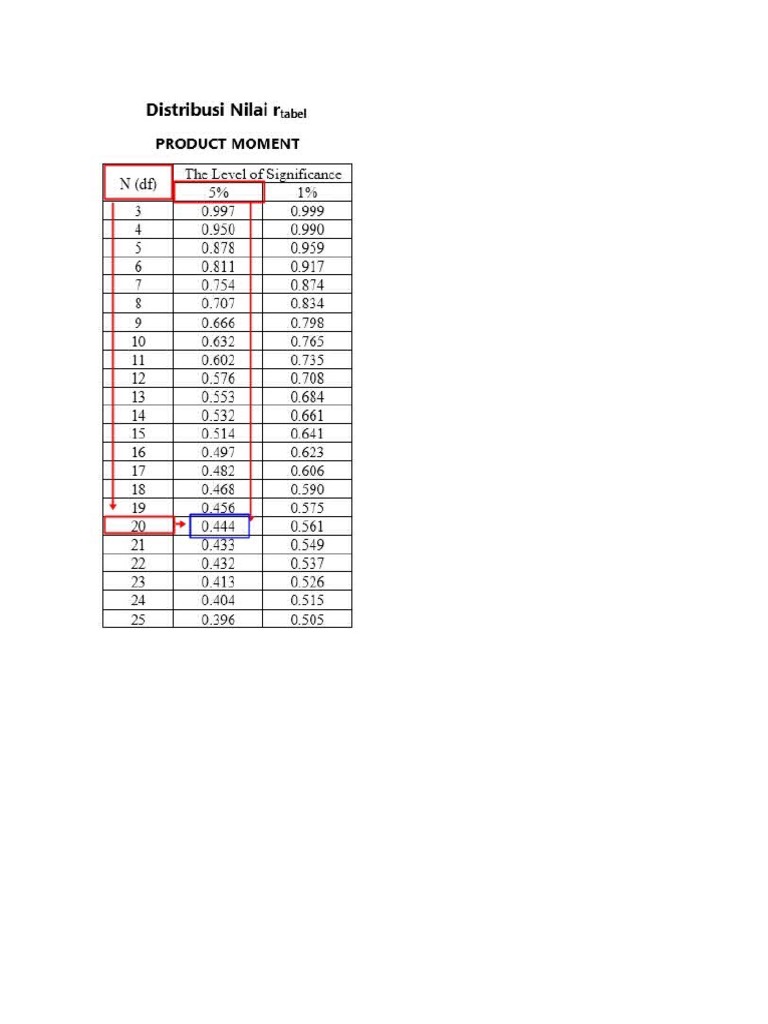 R Tabel | PDF