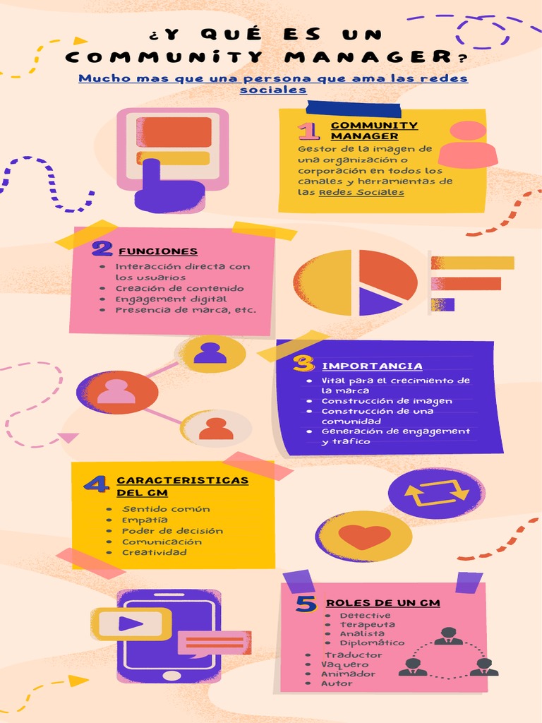 Community Manager Pdf Pdf