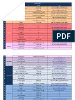 Lista de 100 Fornecedores