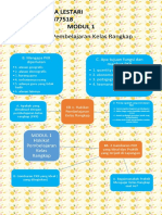 Peta Konsep PKR Modul 1 Yulia