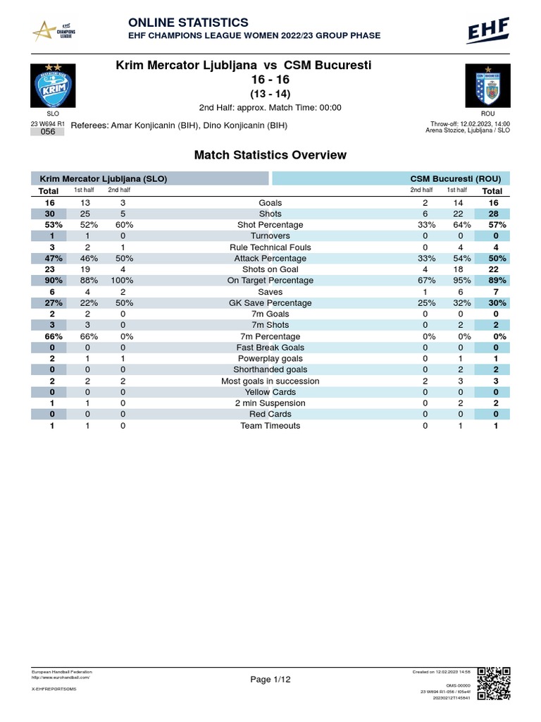 Ehf Oms 202312020101056 Hsa2 PDF Sports Rules And Regulations