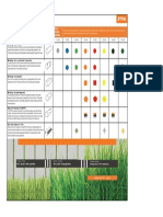 STIHL Mowing Line Product Information