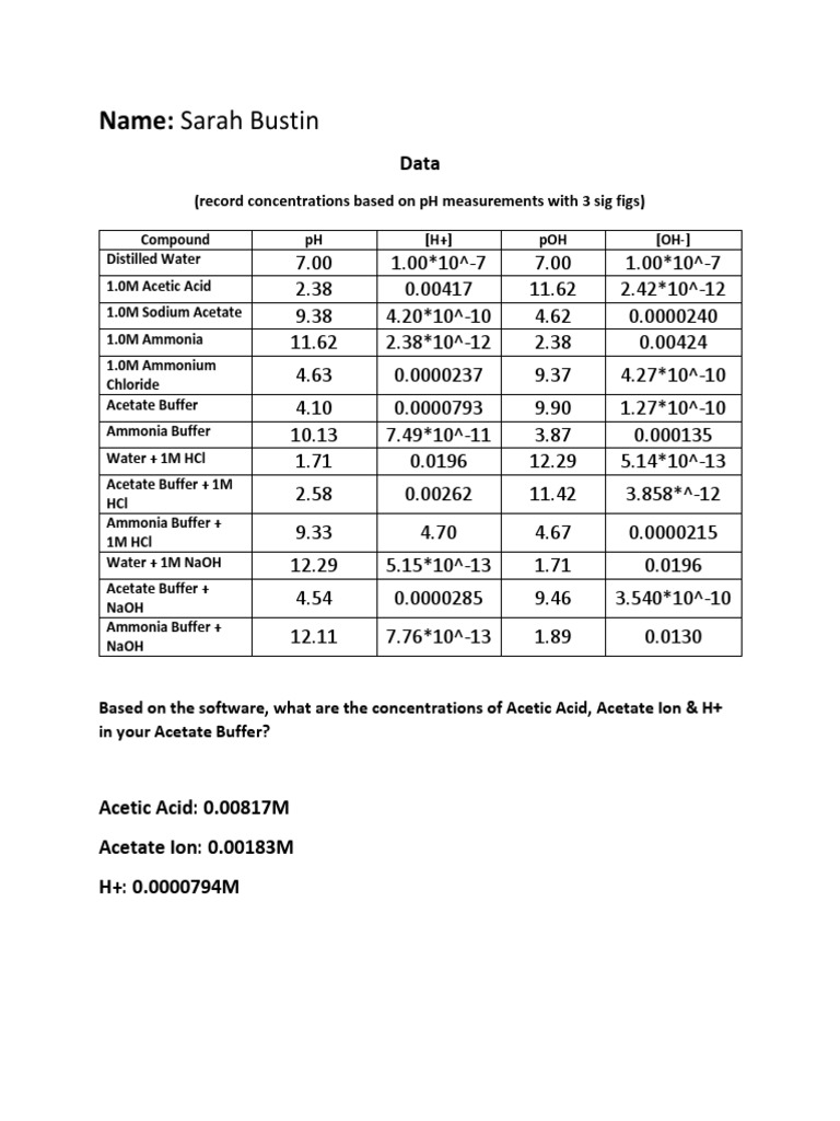 Buffer Lab Report PDF Buffer Solution Acid