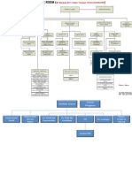 CIO Chart