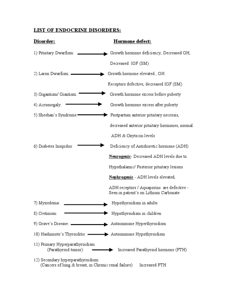 List of Major Endocrine Disorders