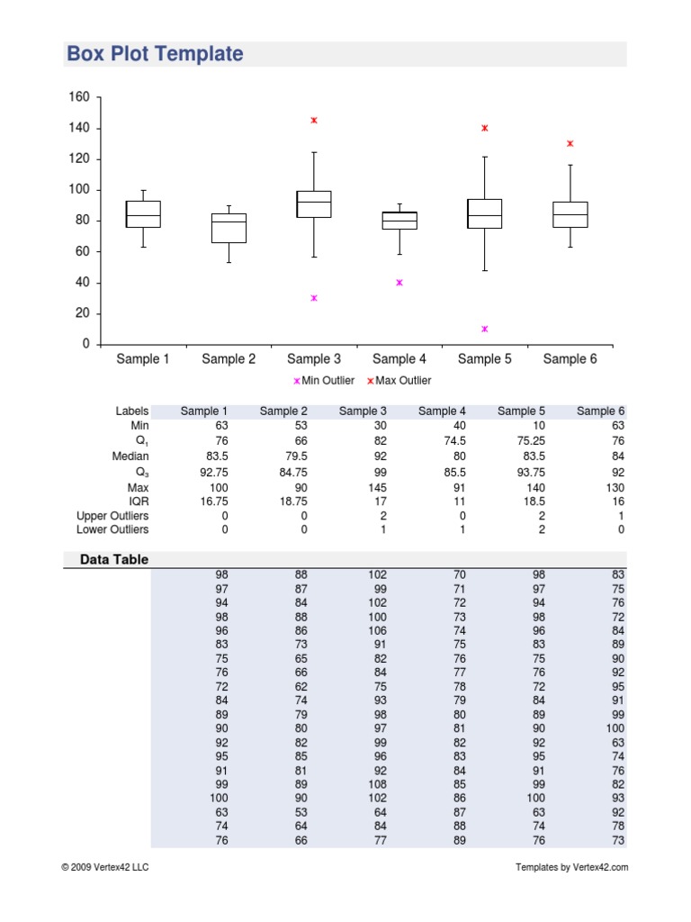 Copia de Box-Plot | PDF | Home & Garden