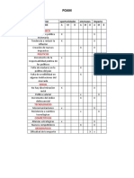 POAM Análisis factores clave competitividad empresa