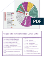 Principais datas do calendário cristão