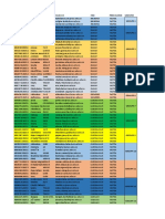 Liste Répartie Des Groupes P3-P4 MCTDL
