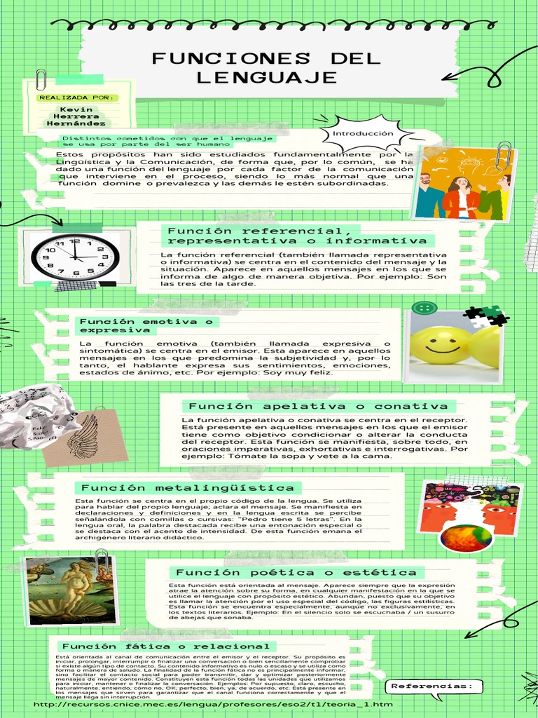 Funciones del Lenguaje y Ejemplos | PDF | Comunicación | Ciencia cognitiva