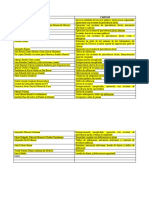 Lista Casos de Corrupción 1