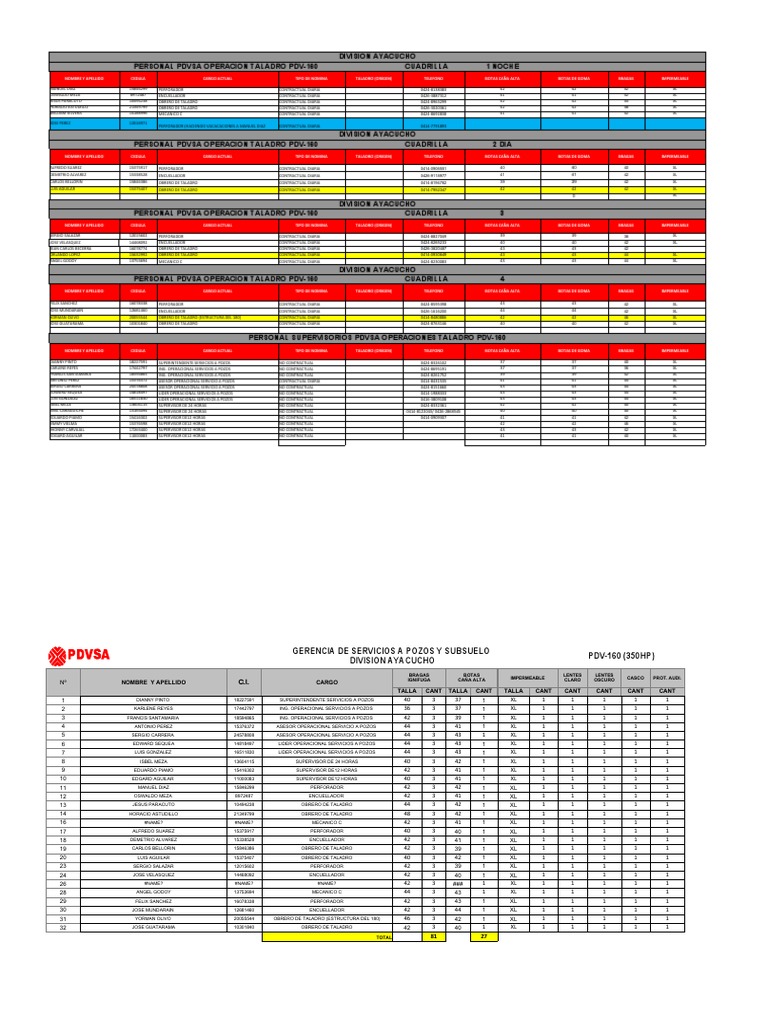 Lista de personal asignado a la operación de taladro PDV-160 en la ...