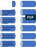 Modify Command PDF