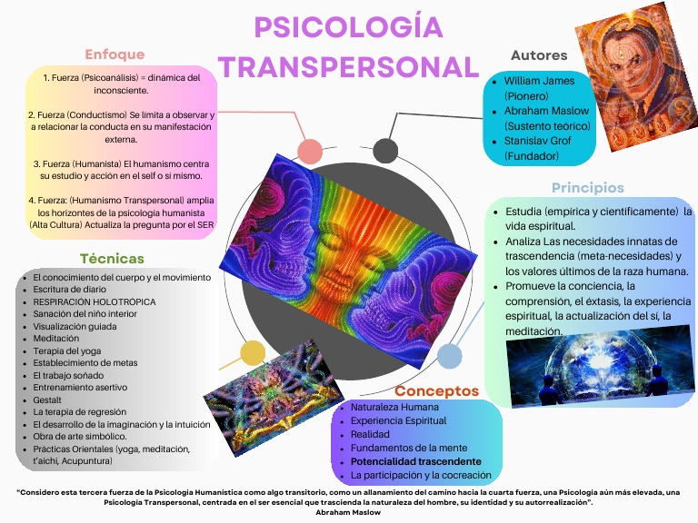 Psicología Transpersonal y Espiritualidad | PDF | Sicología ...