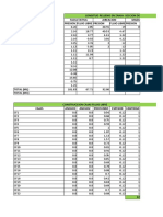 Calculos de Cantidades