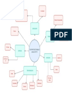 Diagrama Temas Laborales PDF