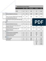 Presupuesto de Obra Mezaninne