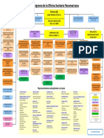 Org Chart Spanish 12 Abril 2023 PDF