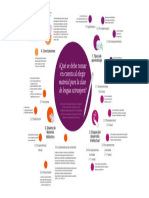 3.1 - Organizador Grafico PDF
