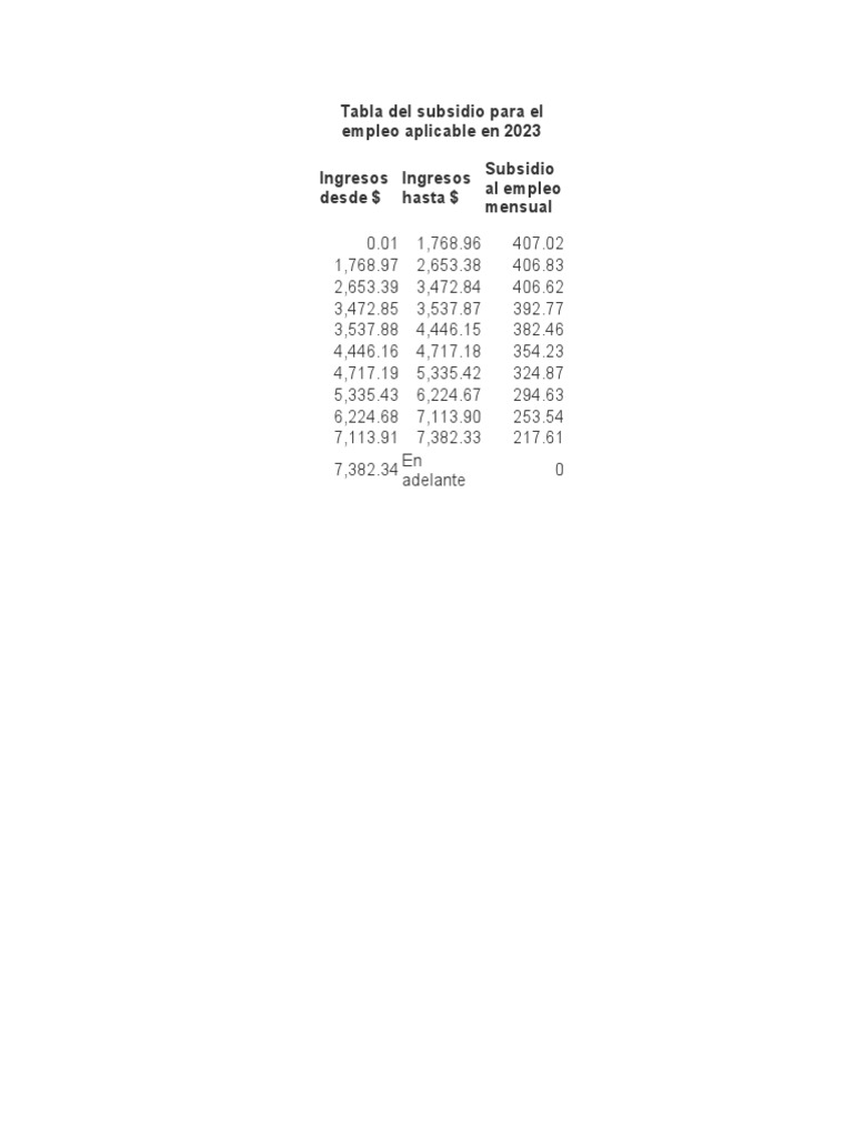 Tabla de Subsidio para El Empleo | PDF