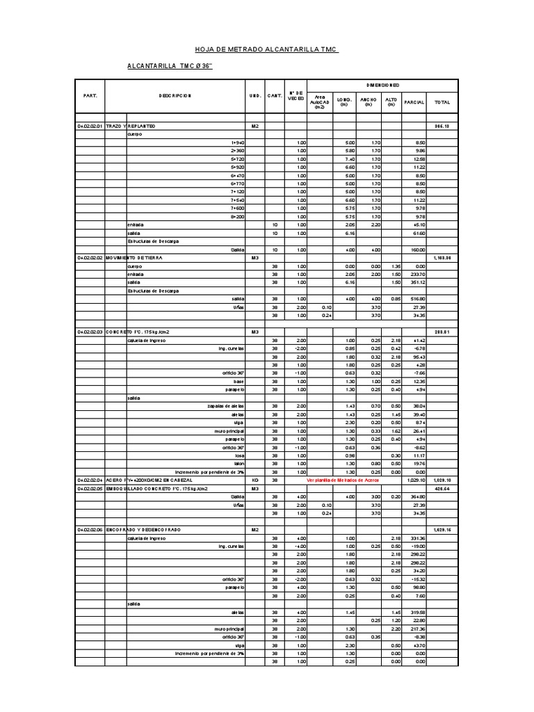 Metrado Alcantarilla TMC Ø 36