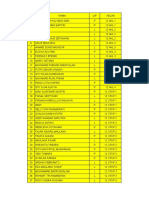 Student List by Class