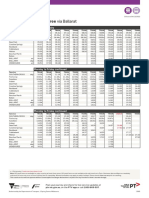 200 Ballarat Timetable Web 041222 v1 PDF