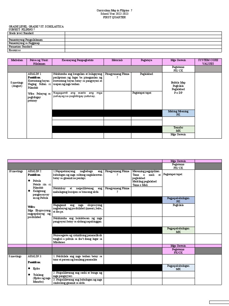 Curriculum Map G7 | PDF