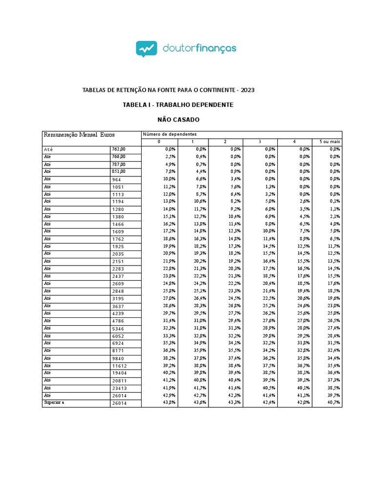 Tabelas IRS 2023 1semestre PDF