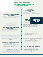 Linea Del Tiempo Desarrollo Rural en Colombia