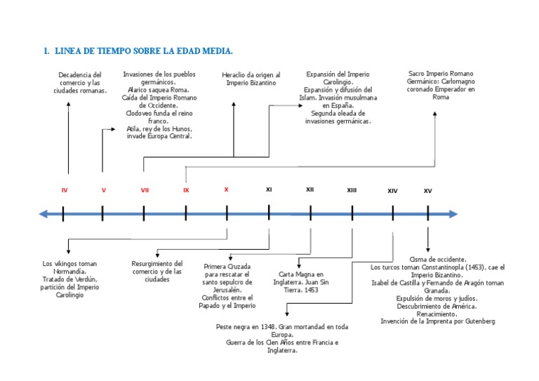 Linea Del Tiempo Sobre La Edad Media | PDF | imperio Bizantino | Carlomagno