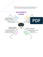 ORGANIZADOR VISUAL Actividades Que El Docente Debe Desarrollar en El Aula