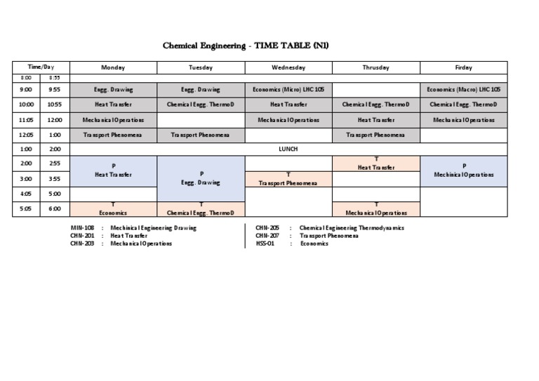 Time table sem 3 chemical engineering iit roorkee pdf