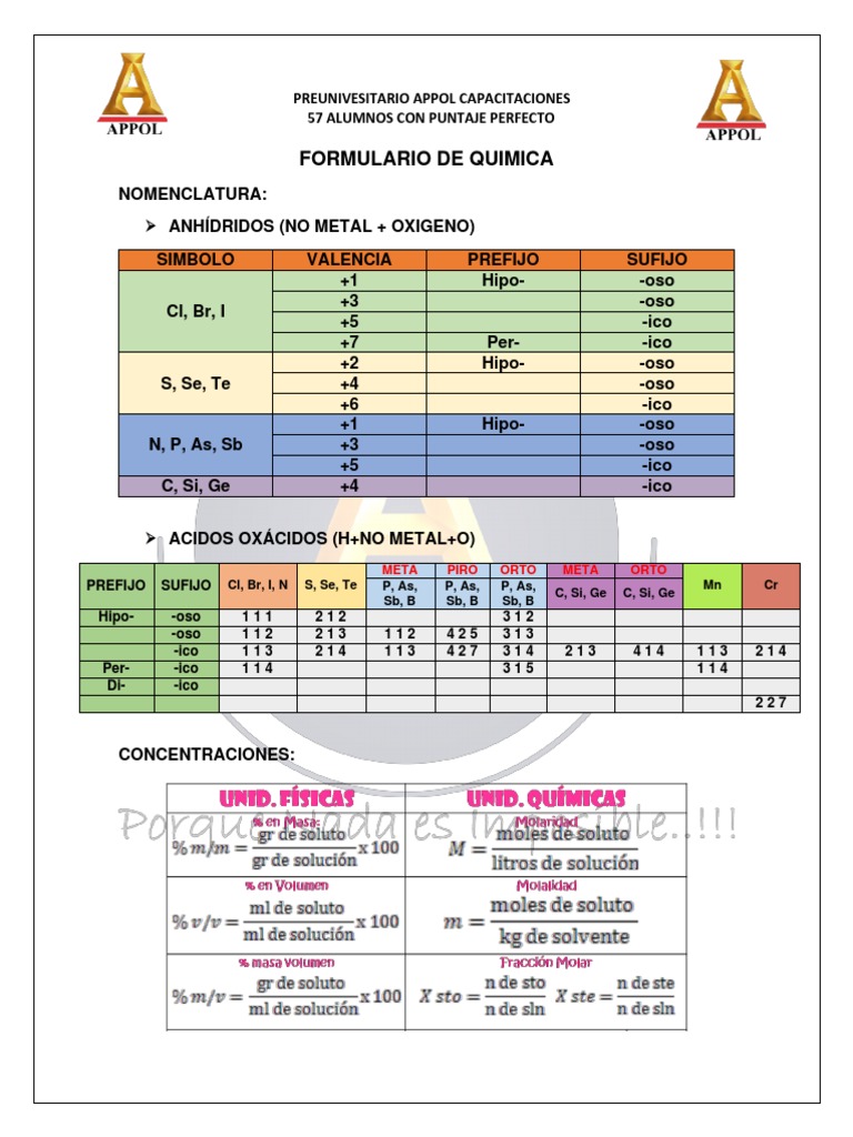 Formulario de quimica actualizado pdf