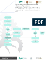 Diagrama de Flujo de y Reportes de Actividades